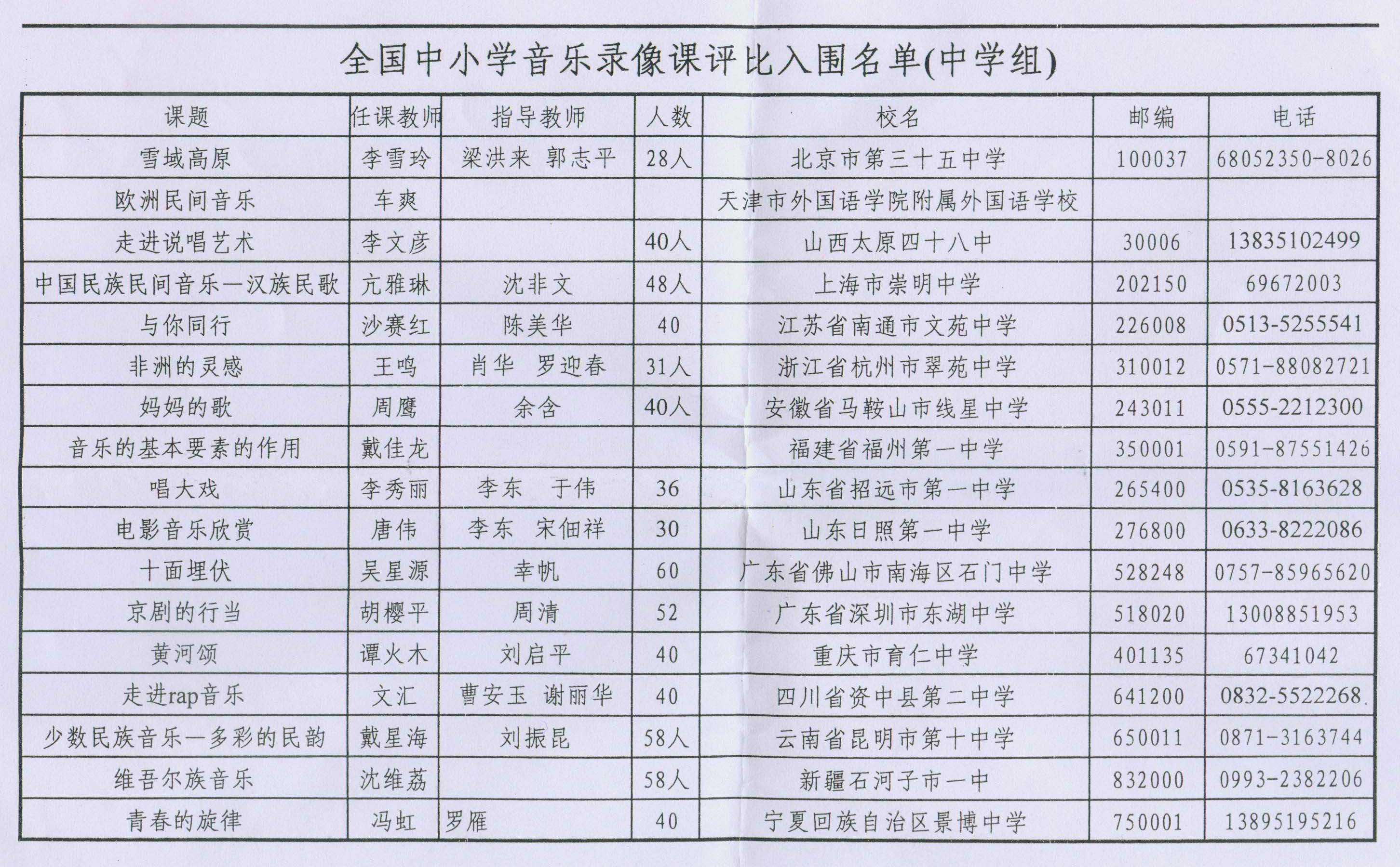 ڡĽȫСѧֿ¼ȡֳֿȻ֪ͨ