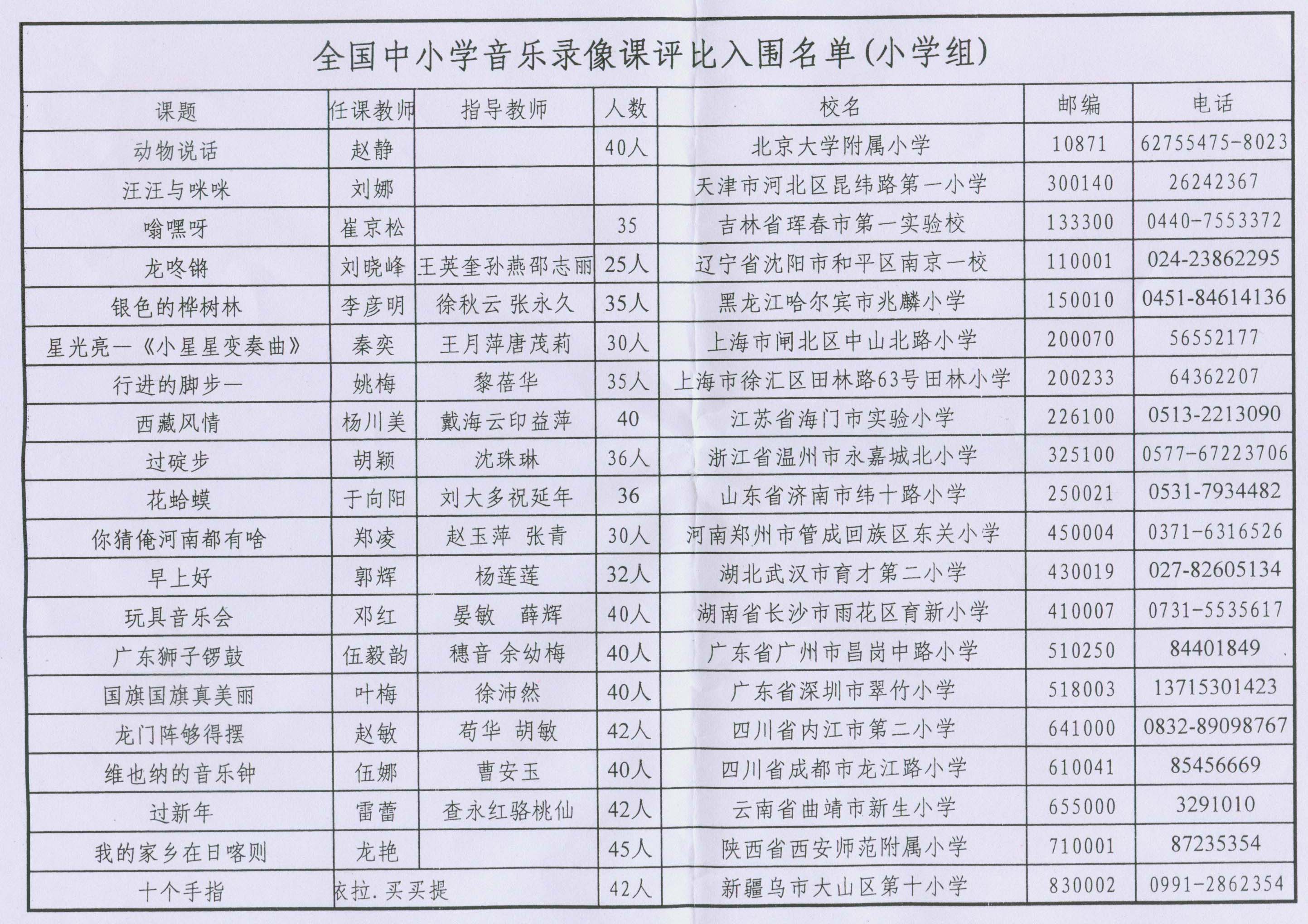 ڡĽȫСѧֿ¼ȡֳֿȻ֪ͨ