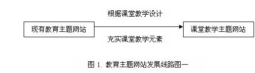 [推荐]让教育主题网站在变化的时代中成长（黎加厚）