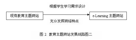 [推荐]让教育主题网站在变化的时代中成长（黎加厚）