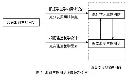 [推荐]让教育主题网站在变化的时代中成长（黎加厚）