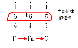 [����]�������ҵ�Ӧ��