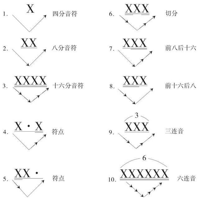 打击乐器简单的节奏图图片